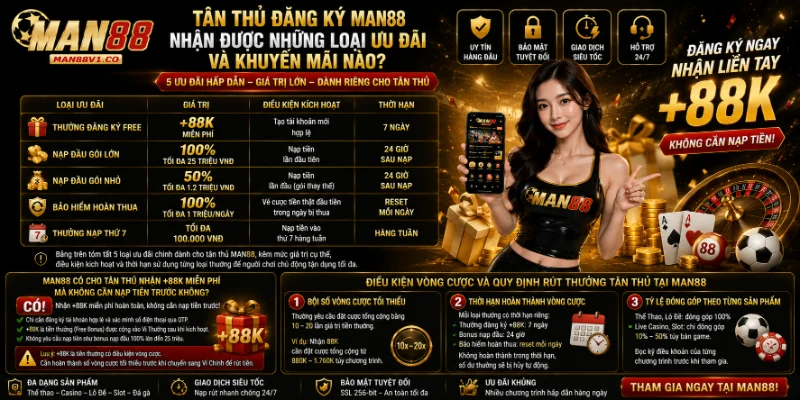Tân thủ đăng ký MAN88 nhận được những loại ưu đãi và khuyến mãi nào?